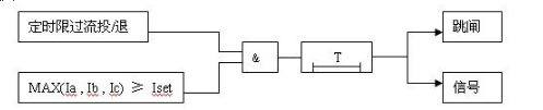 電動(dòng)機(jī)微機(jī)綜合保護(hù)裝置