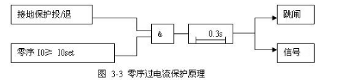 電動(dòng)機(jī)微機(jī)綜合保護(hù)裝置