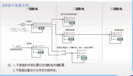 零序電流阻斷器價(jià)格