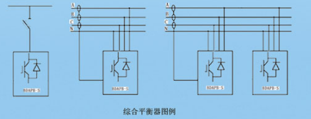 零序電流阻斷器價(jià)格