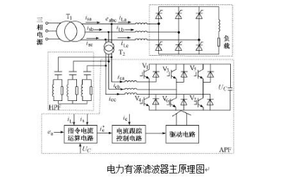 三相有源電力平衡濾波器