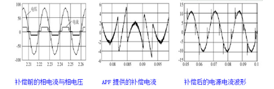 三相有源電力平衡濾波器