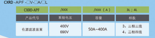 有源電力濾波裝置