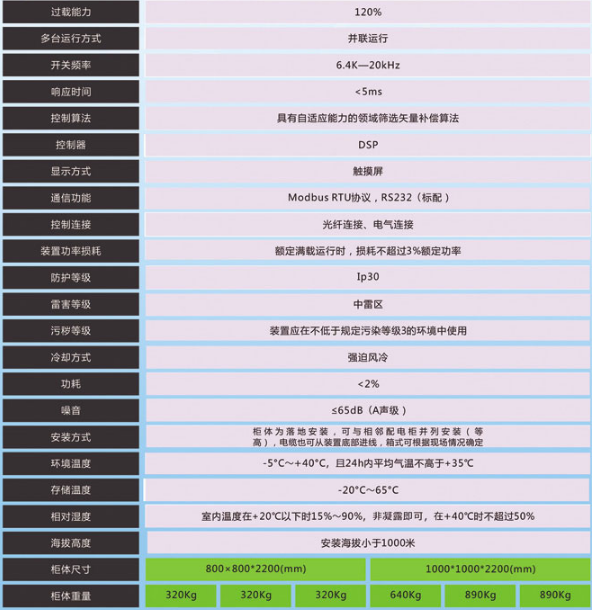 有源電力濾波裝置