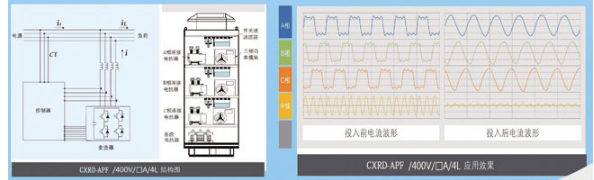 有源電力濾波裝置