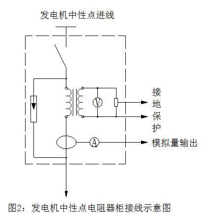 發(fā)電機(jī)中性點(diǎn)接地電阻器柜正文1361.jpg