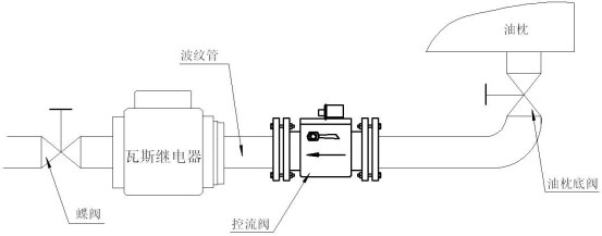 變壓器排油注氮滅火裝置使用說(shuō)明書5037.jpg