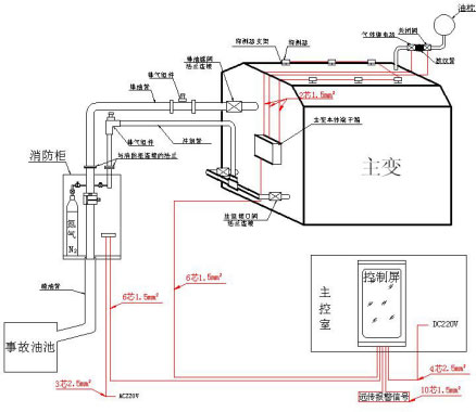 變壓器排油注氮滅火裝置使用說(shuō)明書5992.jpg